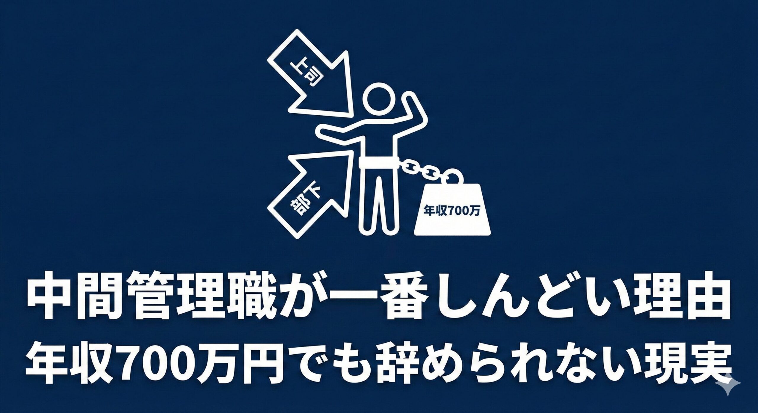 ネイビーの背景に、板挟みになる中間管理職を象徴するアイコンと「中間管理職が一番しんどい理由｜年収700万円でも辞められない現実」という大きな文字が入ったアイキャッチ画像。