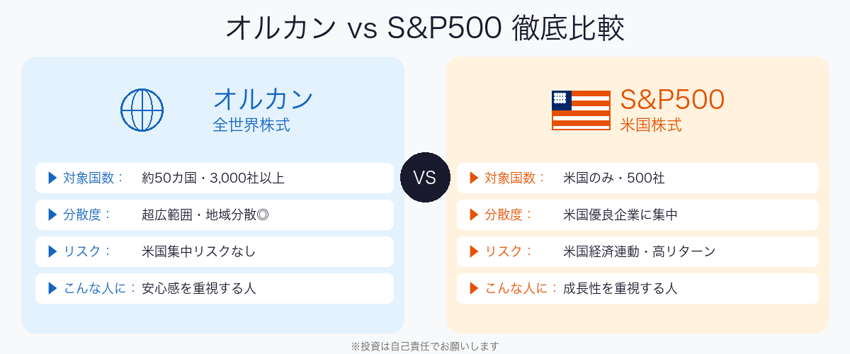オルカンとS&P500の特徴比較インフォグラフィック