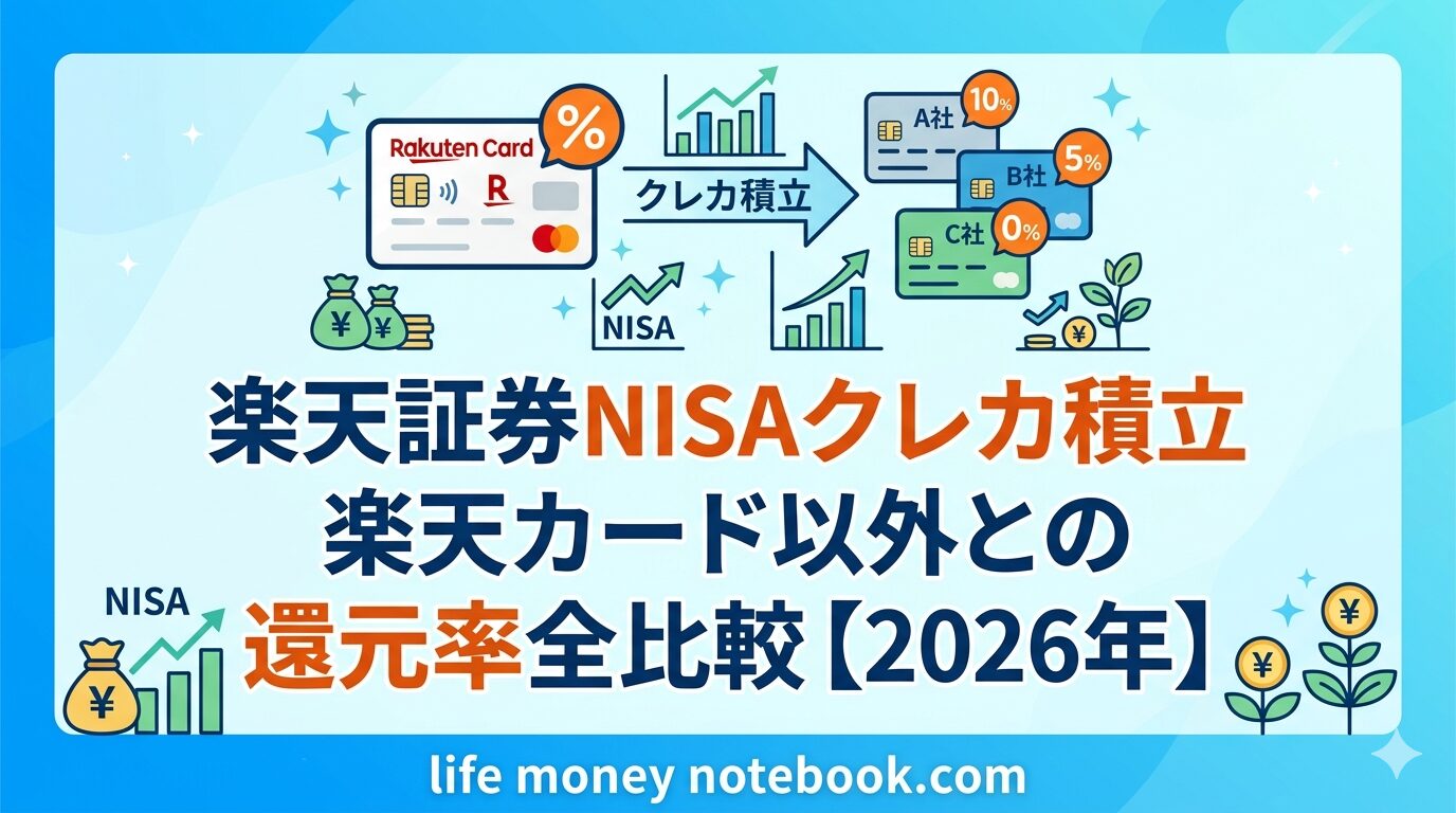 楽天証券NISAクレカ積立の楽天カード以外との還元率比較インフォグラフィック