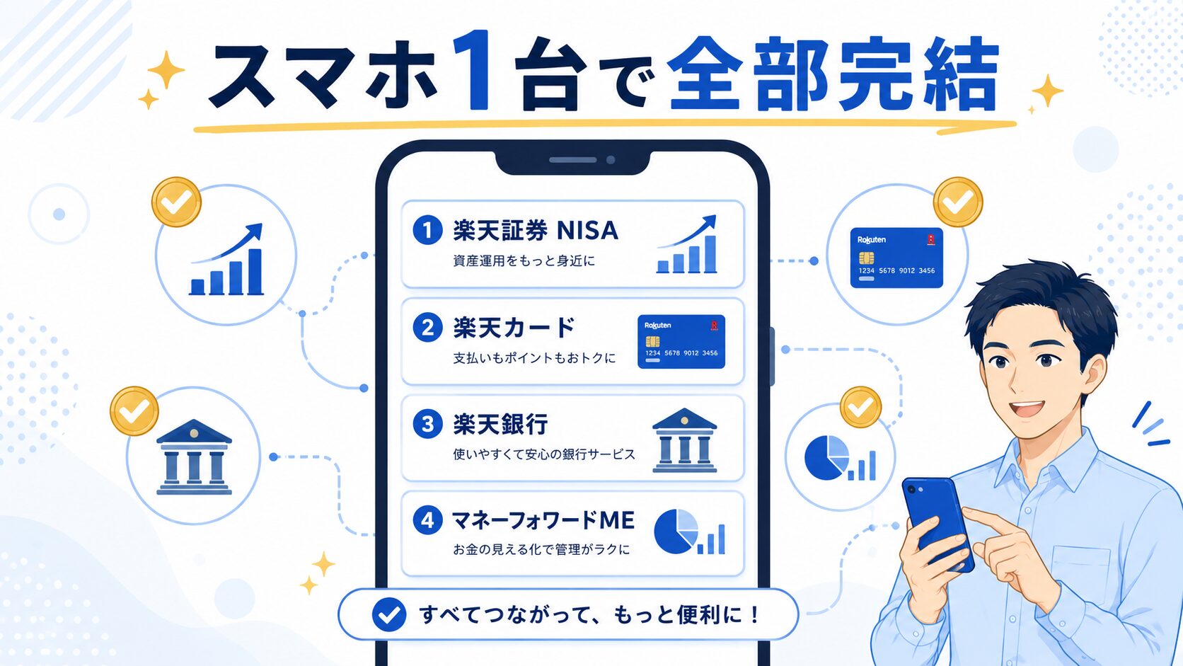 楽天証券・楽天カード・楽天銀行・マネーフォワードMEをスマホ1台で確認できる管理画面イメージ