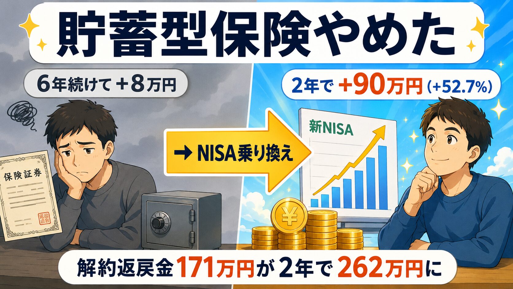 貯蓄型保険をやめてNISAに乗り換えた30代共働きの実体験を示すインフォグラフィック